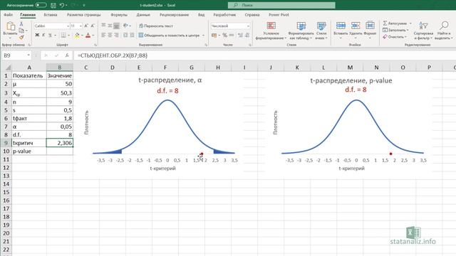 t-критерий Стьюдента для проверки гипотезы о средней в MS Excel смотреть онлайн