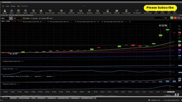 $TRCH Stock Due Diligence & Technical analysis - Price prediction (9th update) смотреть онлайн