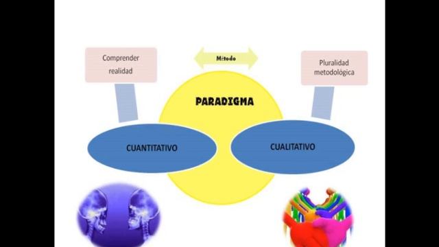PARADIGMA DE LA INVESTIGACIÓN смотреть онлайн
