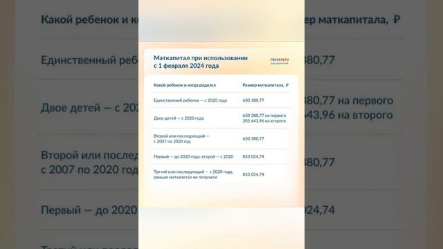 Индексация материнского капитала💰 с 1 февраля 2024 года смотреть онлайн