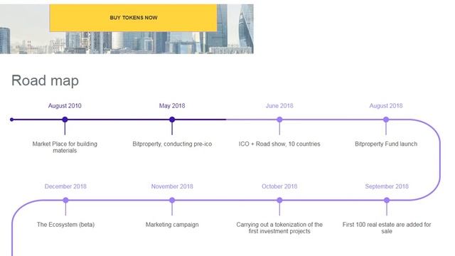 Обзор проекта BITPROPERTY инвестиции в недвижимость смотреть онлайн