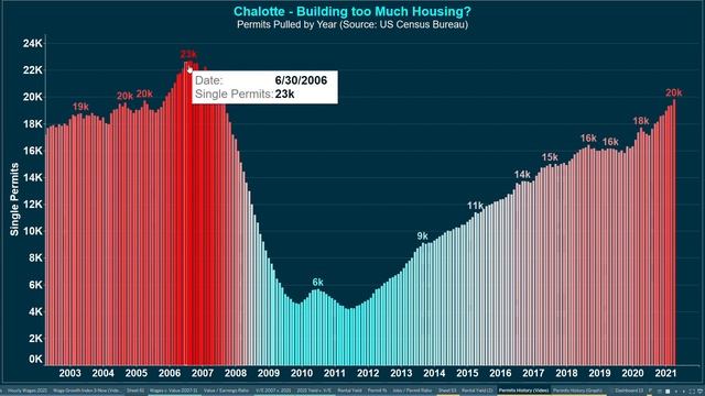 Charlotte Real Estate: BUY Or SELL In 2021?!