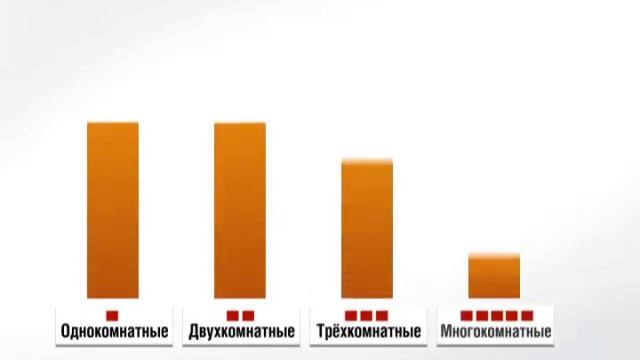 Цены на жилье в Москве (декабрь 2011г.) смотреть онлайн