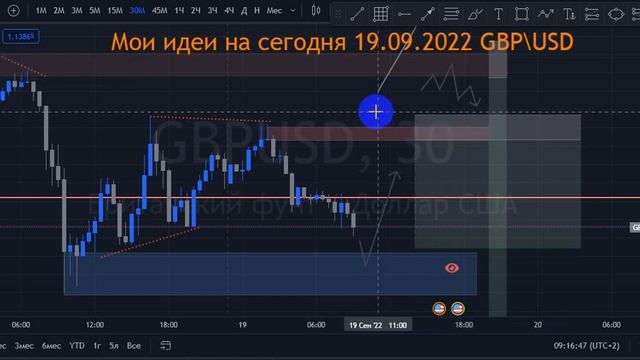 Идеи на сегодня 19.09 Концепция умных денег!!! Центр анализа рынков!!! (ID Capital) смотреть онлайн