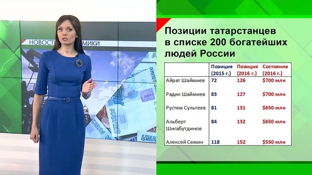 Новости Экономики Татарстана - 21.04.16 смотреть онлайн
