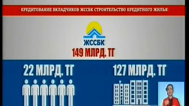 «Жилстройсбербанк» построит 14 тыс квартир на выделенные правительством 127 млрд тенге смотреть онлайн