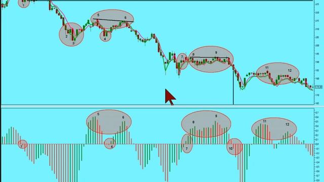 MACD Histogram Обучение трейдингу https://hi-trader.ru/trader-blog/510-macd-histogram смотреть онлайн