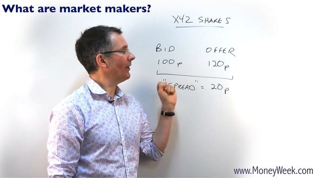 What are 'market makers'? - MoneyWeek Investment Tutorials смотреть онлайн