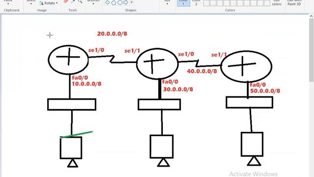 Default Routing Configuration In Hindi-Cisco Packet Tracer.