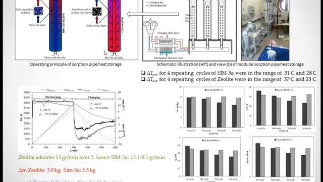 Recent developments and future directions on sorption based energy storage applications смотреть онлайн
