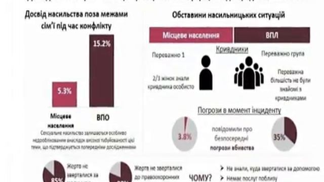 Національний план дій щодо реалізації резолюції Ради Безпеки ООН "Жінки, мир, безпека» до 2020 року смотреть онлайн