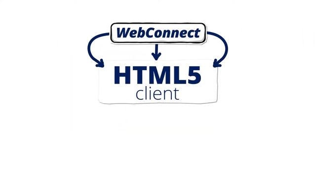 WebConnect: Terminal emulation software from OpenConnect смотреть онлайн