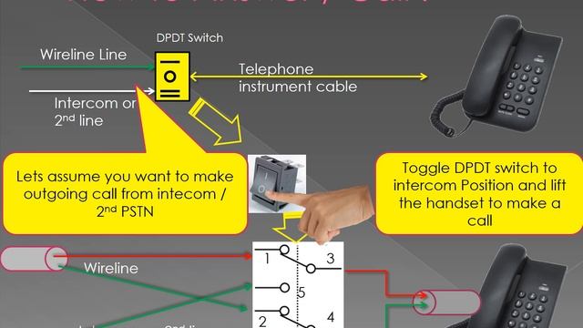 Wireline Intercom in one Telephone Instrument смотреть онлайн