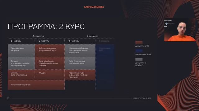 День открытых дверей Karpov.courses и НИУ ВШЭ | Аналитика больших данных