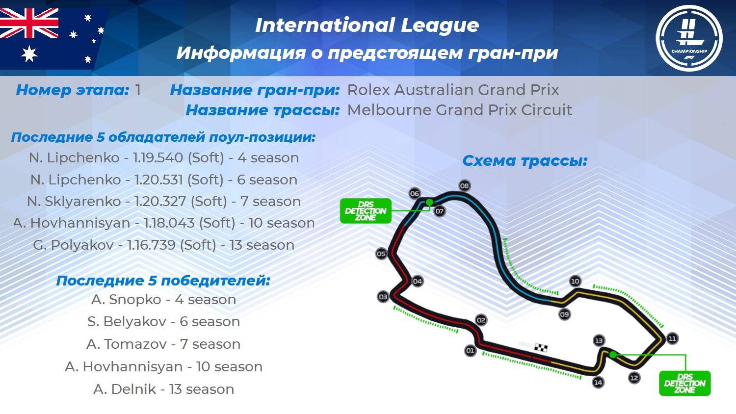 F1 24 | International League | 1-ый этап | Гран-При Австралии