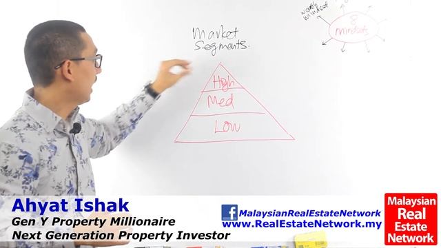 Property Investment Malaysia Tips - Understanding the Basics - Part 10 -Market Segments- Episode 22 смотреть онлайн