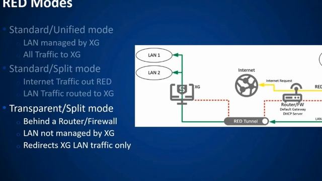 class 7-Getting the Most From XG: Managing and Accessing Remotely смотреть онлайн