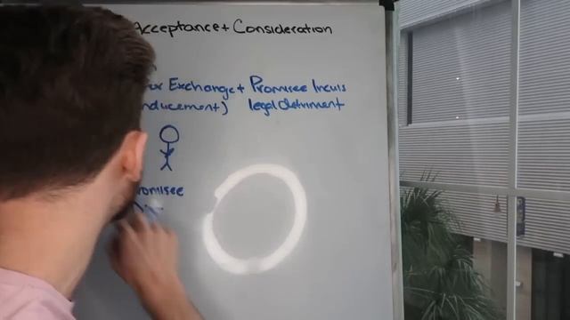 How to Analyze Consideration on a Contracts Essay ("The Bargained-For Exchange") смотреть онлайн
