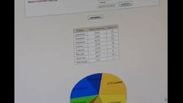 Недвижимость Челябинска в начале 2007 года 2 смотреть онлайн