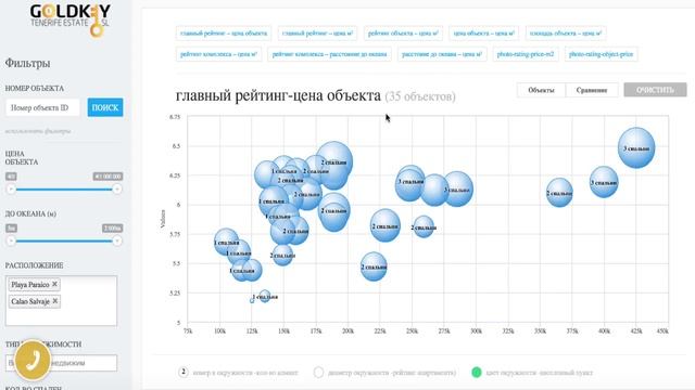 Недвижимость на Тенерифе , компания GoldKey Tenerife смотреть онлайн