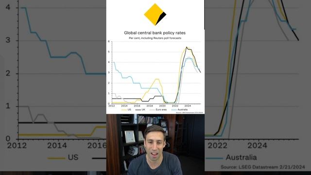 Commonwealth Bank Forecast (2024-2025) смотреть онлайн