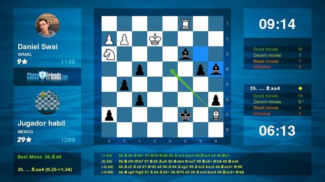 Chess Game Analysis: Daniel Swai - Jugador habil : 0-1 (By ChessFriends.com) смотреть онлайн