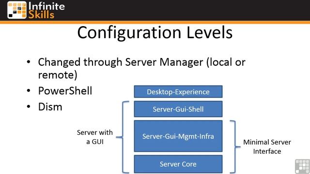 Introducing Configuration Levels WINDOWS SERVER 2012 смотреть онлайн