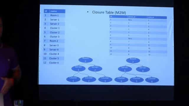 Алексей Кутепов — Древовидная структура в PostgreSQL. SQL Common Table Expression смотреть онлайн