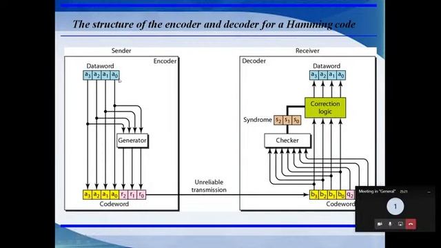 Computer Networks live Class - Hamming Code and Cyclic Codes(CRC) смотреть онлайн