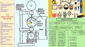 27.3 Средства измерений