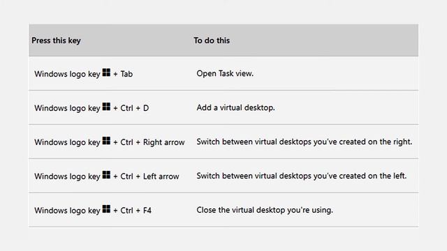 Virtual desktops keyboard shortcuts In Windows 11 (2022) смотреть онлайн