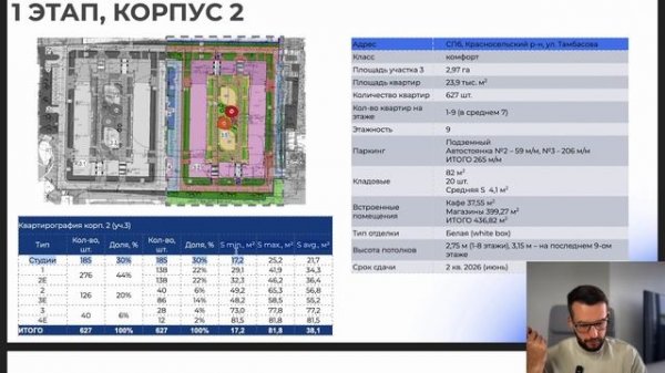 Стоит ли покупать? Честный обзор ЖК Кинопарк