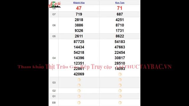Quay Thử XSMT 24/10/2021 SXMT KQ XSMT CN dự đoán xsmt ngày 24 tháng 10 tối nay смотреть онлайн