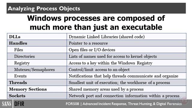 3.5 Introduction to Memory Analysis смотреть онлайн