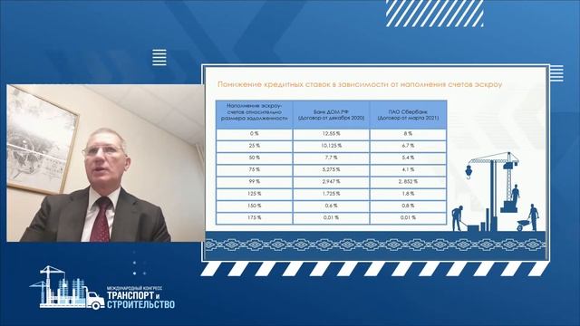 ЗАЛ В. Всероссийский саммит ведущих застройщиков Российской Федерации. 11.30-13.00 смотреть онлайн