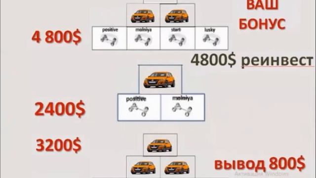 Автомобиль в короткие сроки! Н Зябирова смотреть онлайн