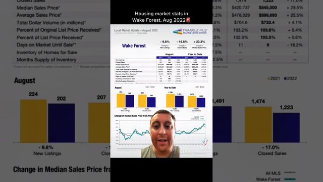 🏡🚨August 2022 Wake Forest, North Carolina Housing Market Statistics 🚨🏡 смотреть онлайн