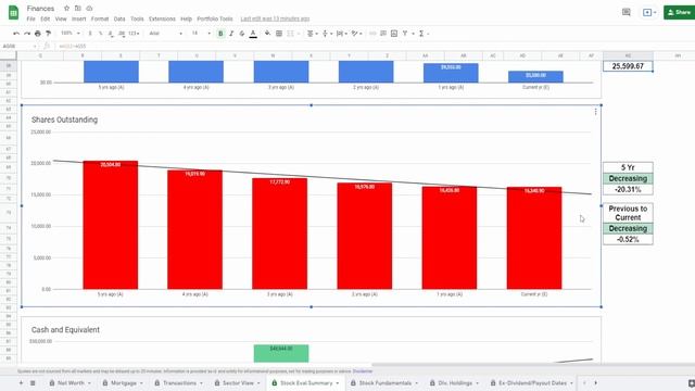 Stock Analysis | Apple Inc. (AAPL) | Update! | GARBAGE COMPANY!!! смотреть онлайн