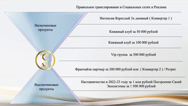 Построение Экосистемы твоего бизнеса смотреть онлайн