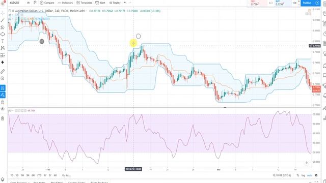 WD Gann - Moon Scalp Technique смотреть онлайн