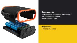 Топ-5: Лучшие внешние аккумуляторы для ноутбуков | Рейтинг Power Bank от 20 000 мАч в 2024 году