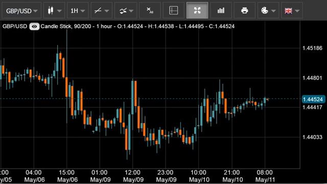 9:00 MSK - форекс прогноз на 11.05.16 MaхiMarkets смотреть онлайн