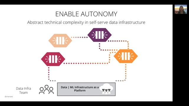 01 Zhamak Dehghani Introducing Data Mesh A Paradigm Shift In Analytical Data Management Architectur смотреть онлайн