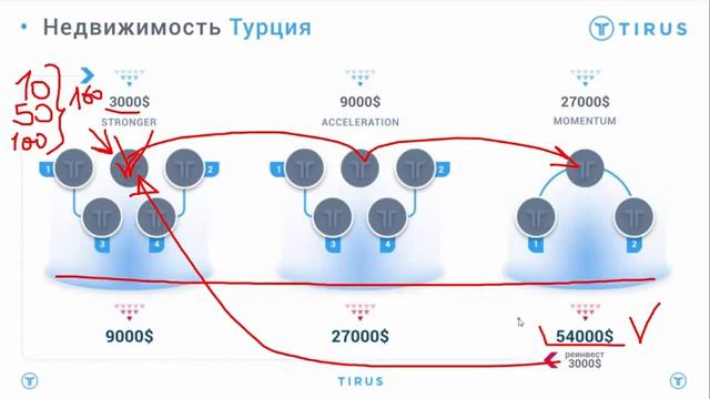 Турецкая недвижимость в компании Тайрус. Брифинг 07.06.2021г. За информацией обращайтесь в телеграм смотреть онлайн