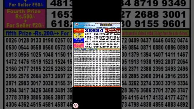 Dear 50 Cyan Saturday Weekly Lottery Live 4pm | 13/04/2024 | nagaland state dear lottery live смотреть онлайн