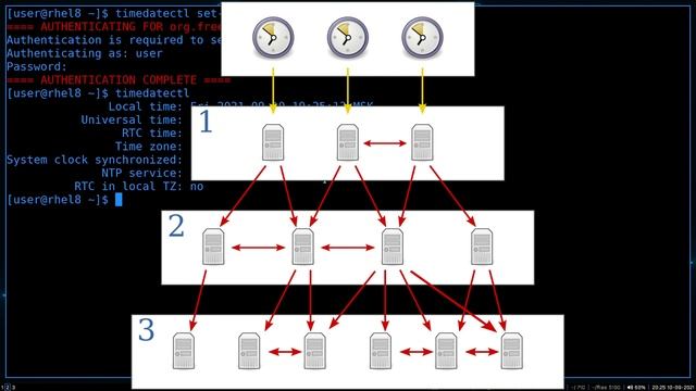 54. Настройка времени (RHCSA) смотреть онлайн
