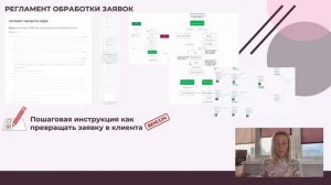 Маркетинговая система для застройщиков по увеличению продаж