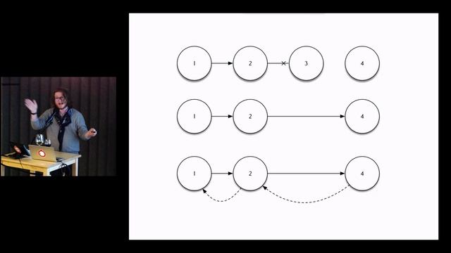Papers We Love too - Nathan Taylor on OS scalability & Chris Meiklejohn on Chain Replication смотреть онлайн