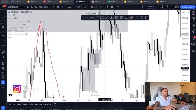 Урок №3: Что такое ордер блок и имбаланс цены. Как отмечать ордер блок и имбаланс (FVG)
