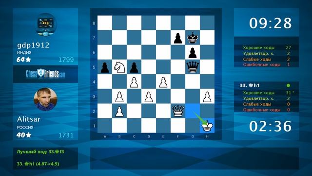 Chess Game Analysis: Alitsar - gdp1912 : 1-0 (By ChessFriends.com) смотреть онлайн